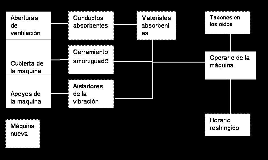 maquinaria